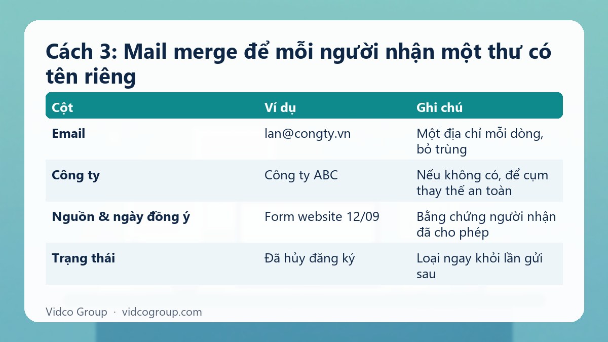 Bảng tóm tắt: Cách 3: Mail merge để mỗi người nhận một thư có tên riêng