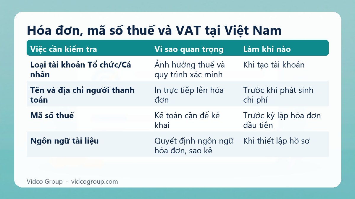 Bảng tóm tắt: Hóa đơn, mã số thuế và VAT tại Việt Nam