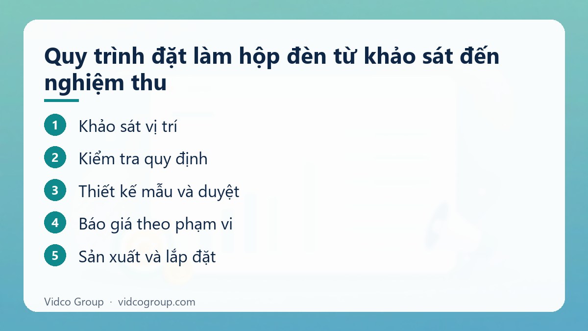 Các bước: Quy trình đặt làm hộp đèn từ khảo sát đến nghiệm thu