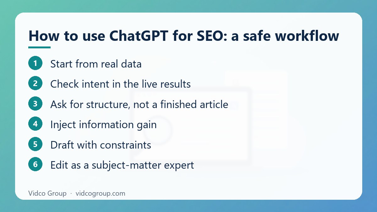 Steps: How to use ChatGPT for SEO: a safe workflow
