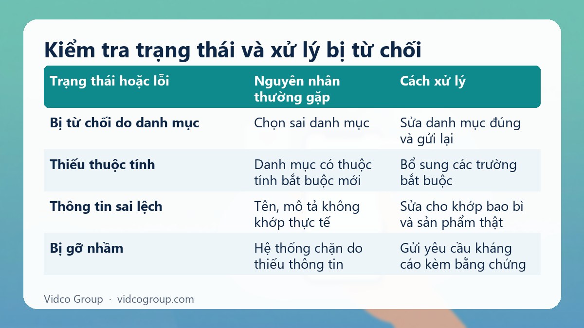 Bảng tóm tắt: Kiểm tra trạng thái và xử lý bị từ chối
