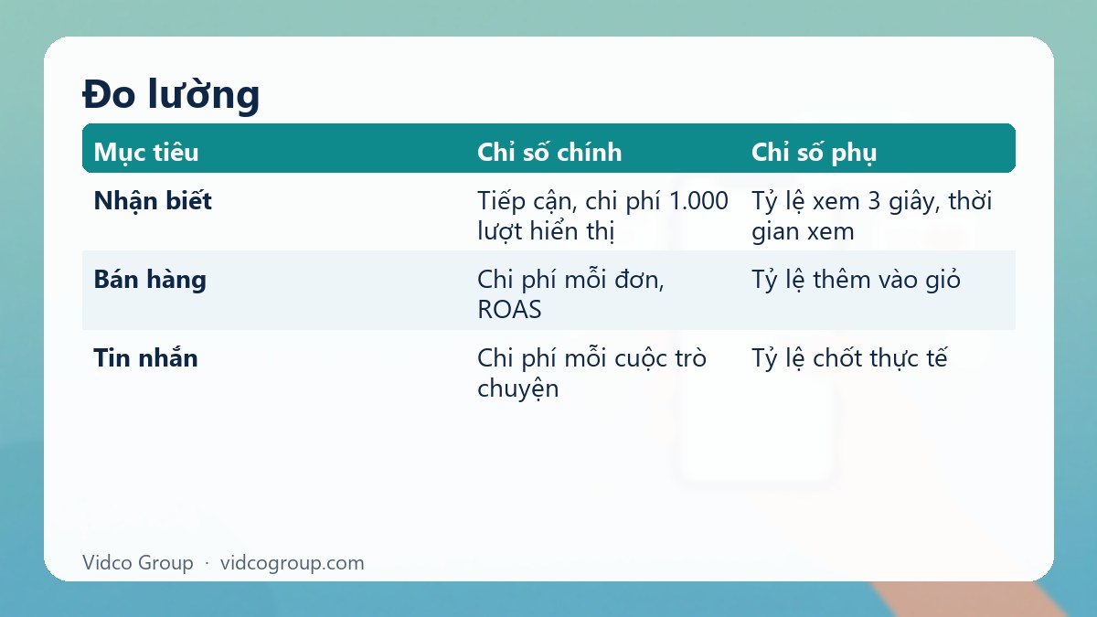 Bảng tóm tắt: Đo lường