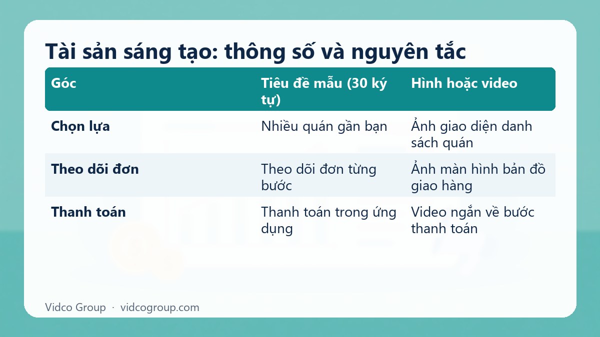 Bảng tóm tắt: Tài sản sáng tạo: thông số và nguyên tắc