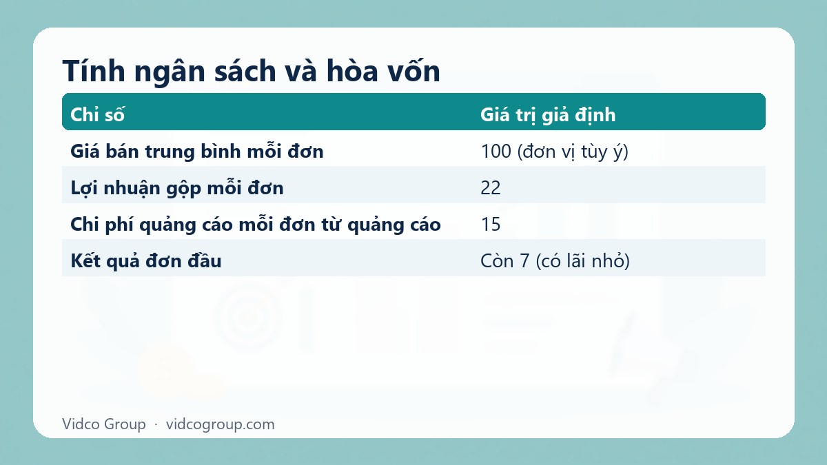 Bảng tóm tắt: Tính ngân sách và hòa vốn