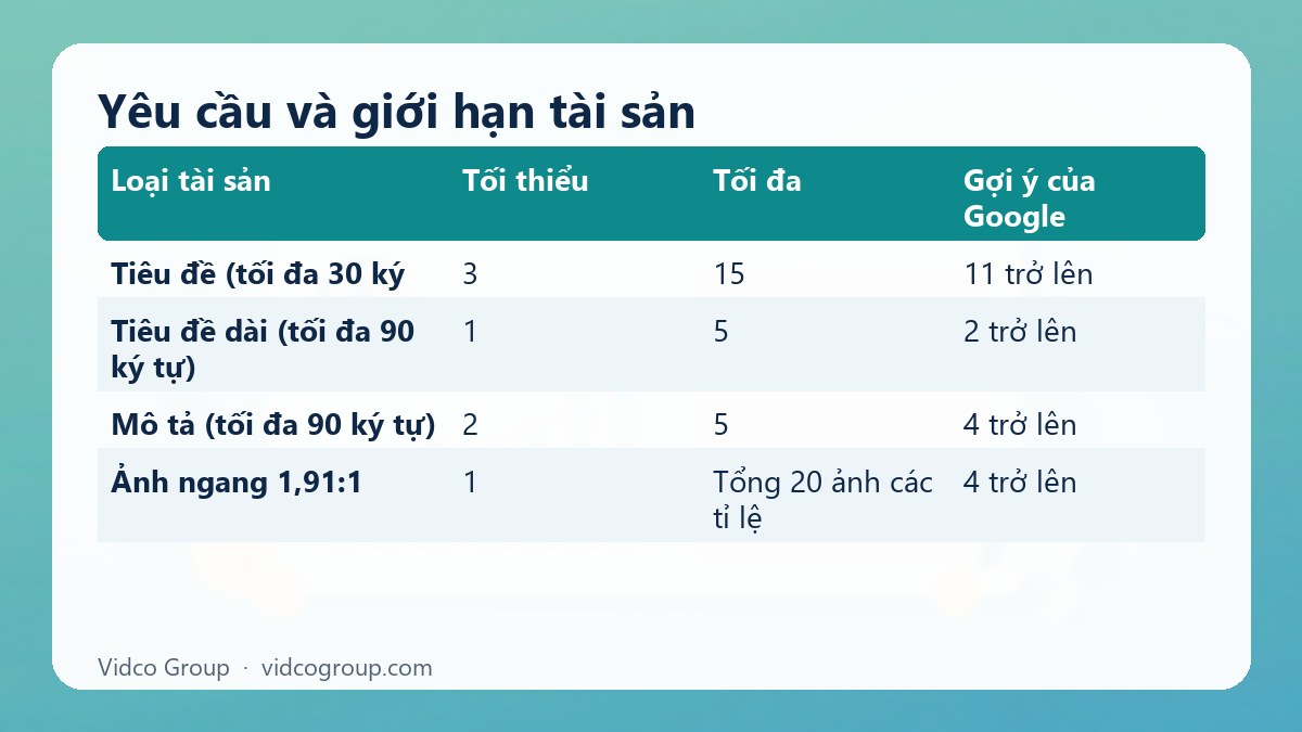 Bảng tóm tắt: Yêu cầu và giới hạn tài sản