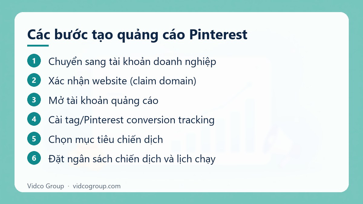 Các bước: Các bước tạo quảng cáo Pinterest