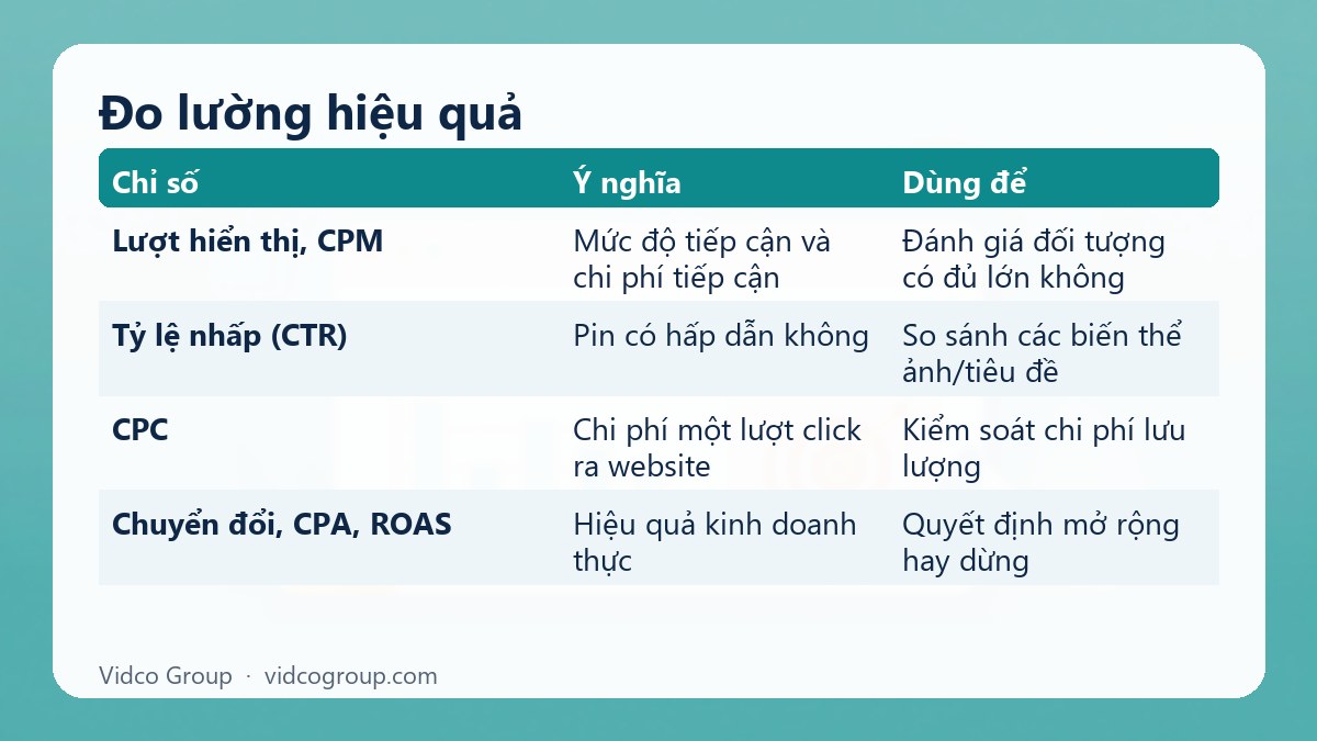 Bảng tóm tắt: Đo lường hiệu quả