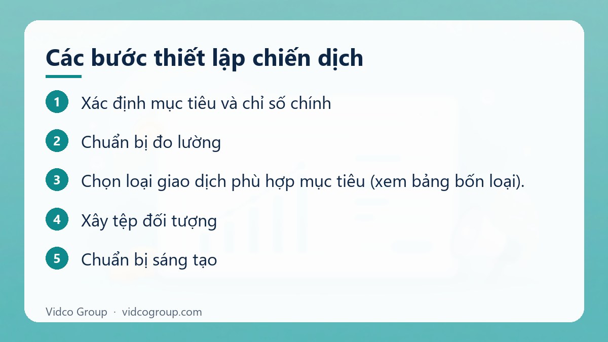 Các bước: Các bước thiết lập chiến dịch