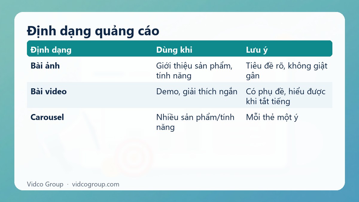 Bảng tóm tắt: Định dạng quảng cáo