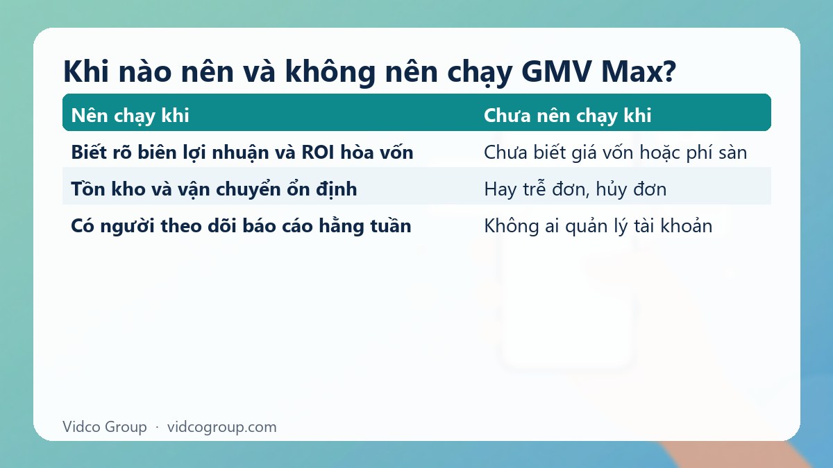 Bảng tóm tắt: Khi nào nên và không nên chạy GMV Max?