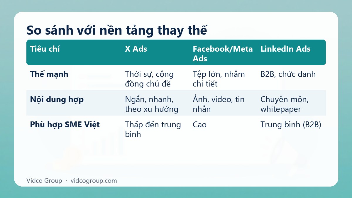 Bảng tóm tắt: So sánh với nền tảng thay thế