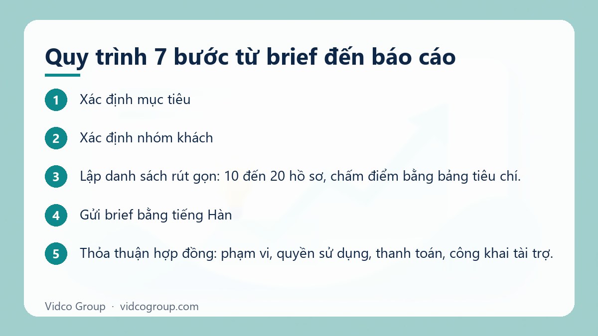 Các bước: Quy trình 7 bước từ brief đến báo cáo