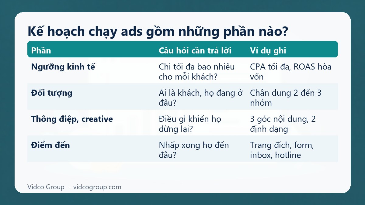 Bảng tóm tắt: Kế hoạch chạy ads gồm những phần nào?
