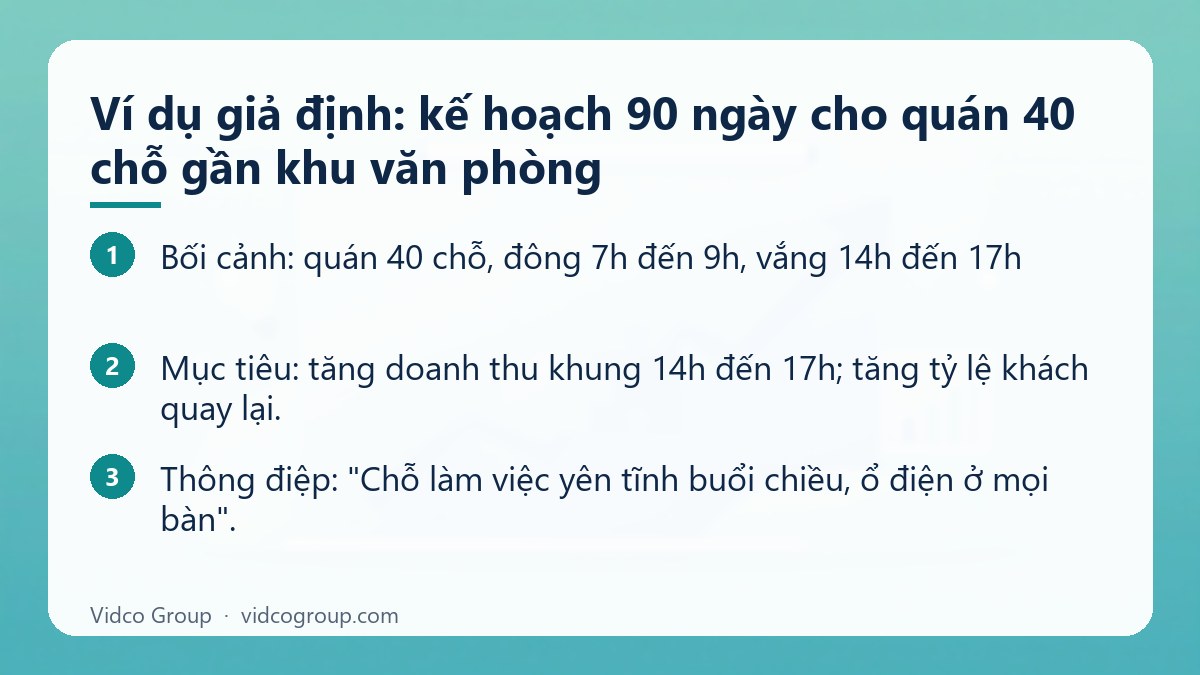 Các bước: Ví dụ giả định: kế hoạch 90 ngày cho quán 40 chỗ gần khu văn phòng