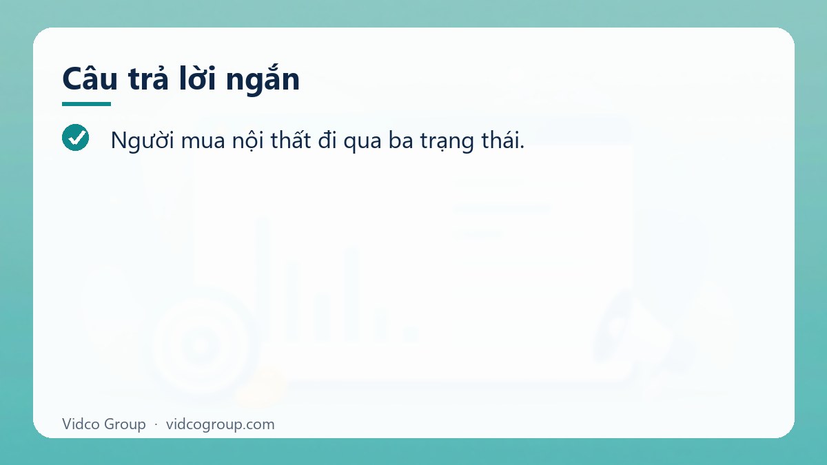 Câu trả lời ngắn: Kênh quảng cáo cho ngành nội thất
