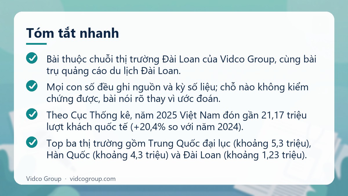 Tóm tắt nhanh: Khách du lịch Đài Loan đến Việt Nam