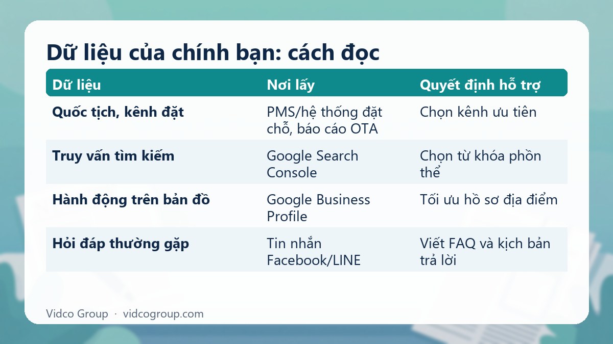 Bảng tóm tắt: Dữ liệu của chính bạn: cách đọc