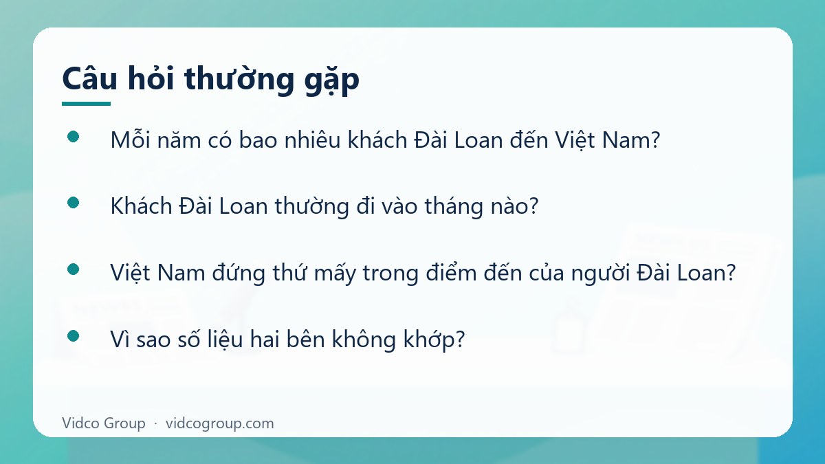 Một số câu hỏi thường gặp về Khách du lịch Đài Loan đến Việt Nam