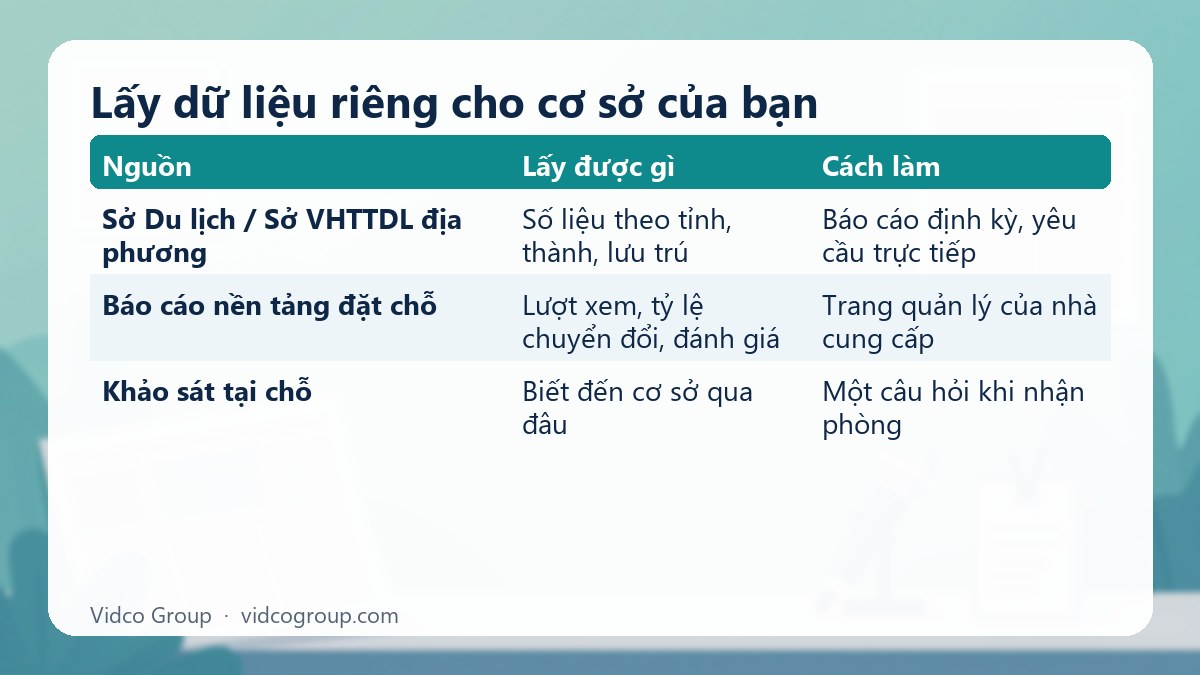 Bảng tóm tắt: Lấy dữ liệu riêng cho cơ sở của bạn