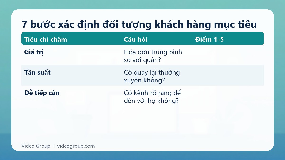 Bảng tóm tắt: 7 bước xác định đối tượng khách hàng mục tiêu