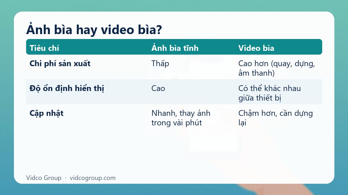 Bảng tóm tắt: Ảnh bìa hay video bìa?