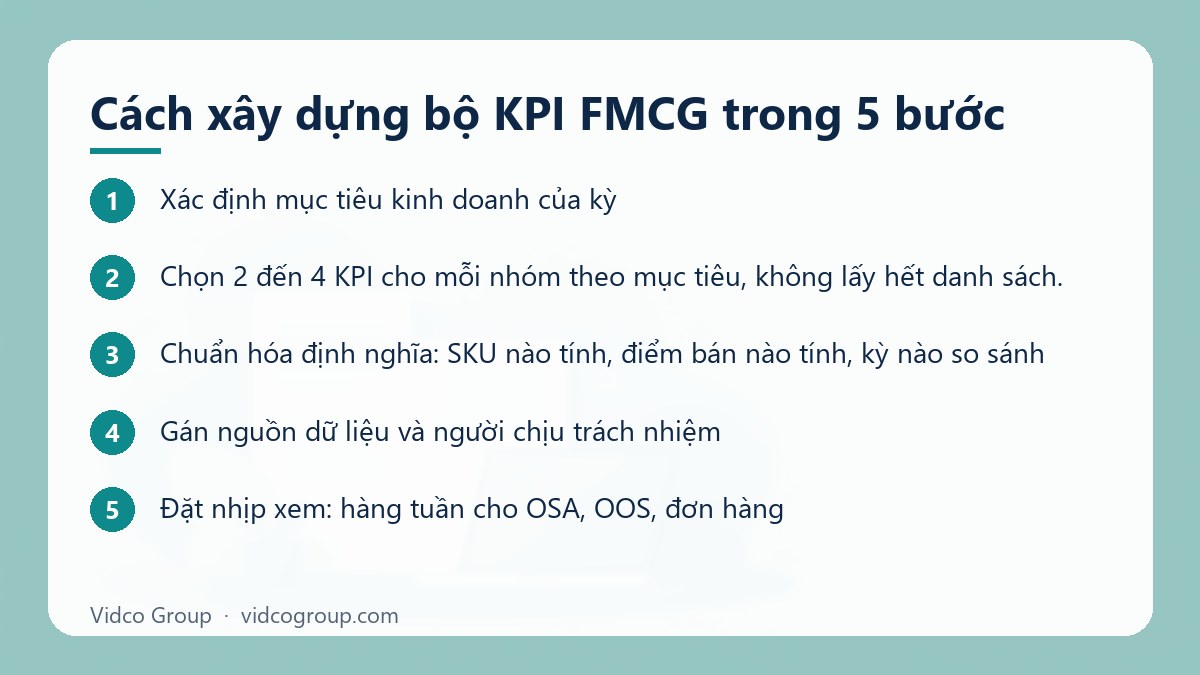 Các bước: Cách xây dựng bộ KPI FMCG trong 5 bước