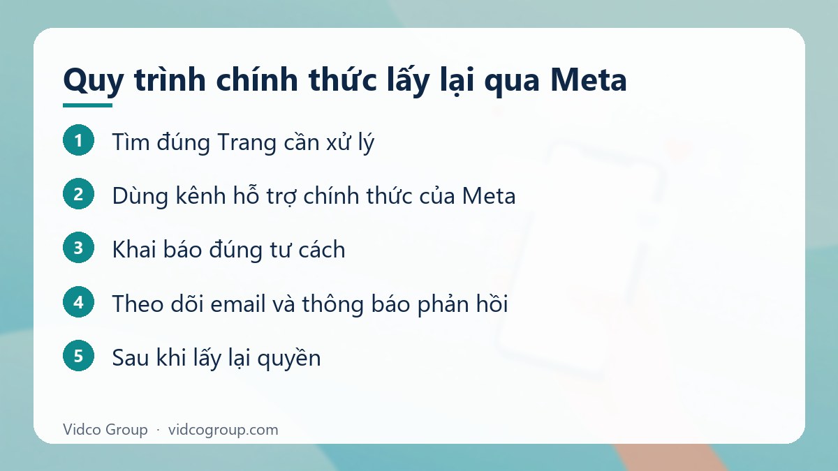Các bước: Quy trình chính thức lấy lại qua Meta