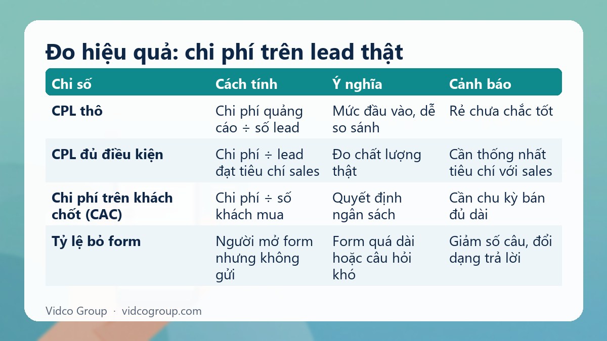 Bảng tóm tắt: Đo hiệu quả: chi phí trên lead thật