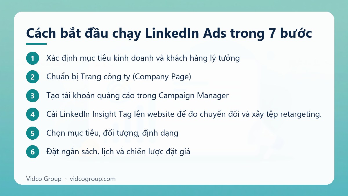 Các bước: Cách bắt đầu chạy LinkedIn Ads trong 7 bước