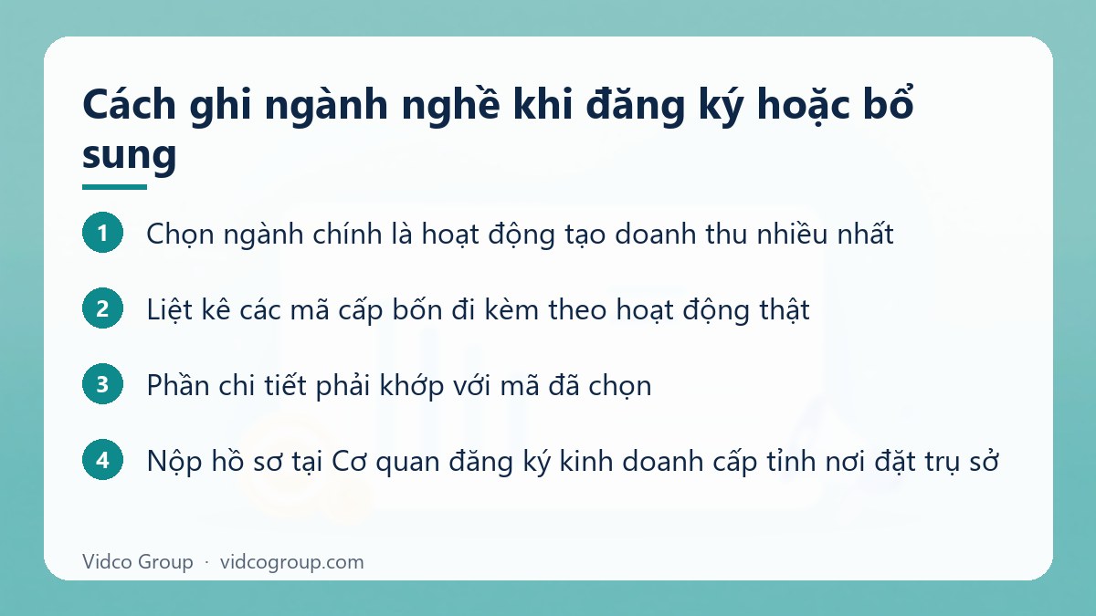 Các bước: Cách ghi ngành nghề khi đăng ký hoặc bổ sung