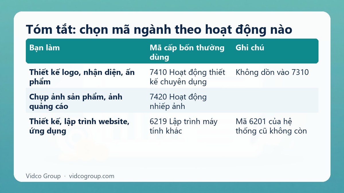 Bảng tóm tắt: Tóm tắt: chọn mã ngành theo hoạt động nào