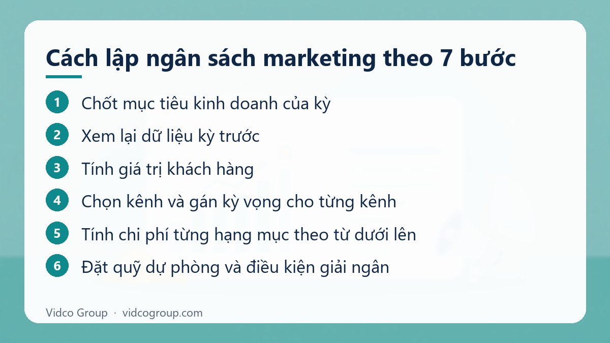 Các bước: Cách lập ngân sách marketing theo 7 bước