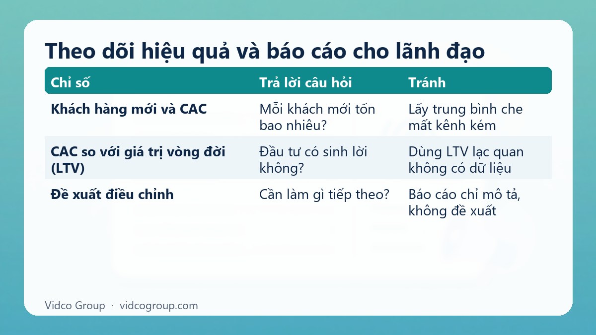Bảng tóm tắt: Theo dõi hiệu quả và báo cáo cho lãnh đạo