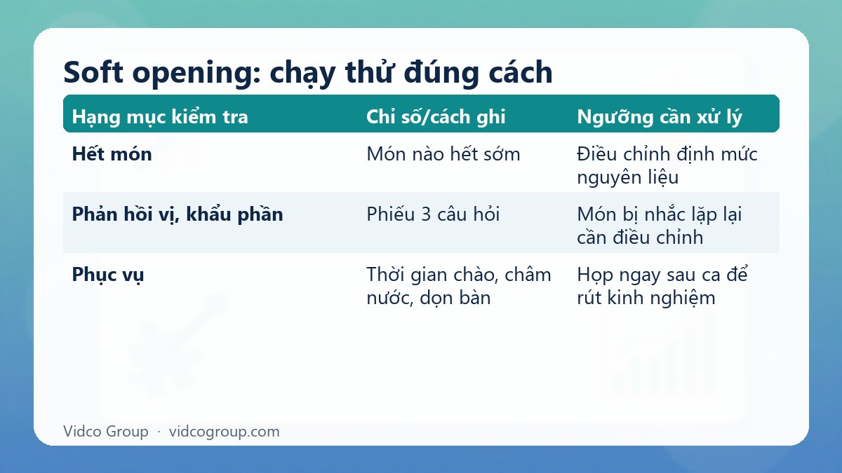 Bảng tóm tắt: Soft opening: chạy thử đúng cách