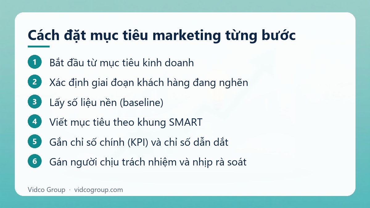 Các bước: Cách đặt mục tiêu marketing từng bước