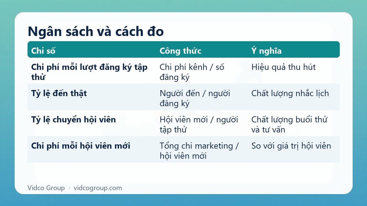 Bảng tóm tắt: Ngân sách và cách đo