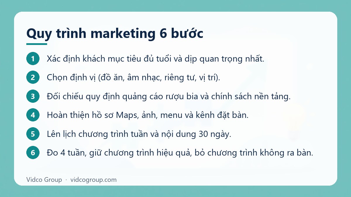 Các bước: Quy trình marketing 6 bước