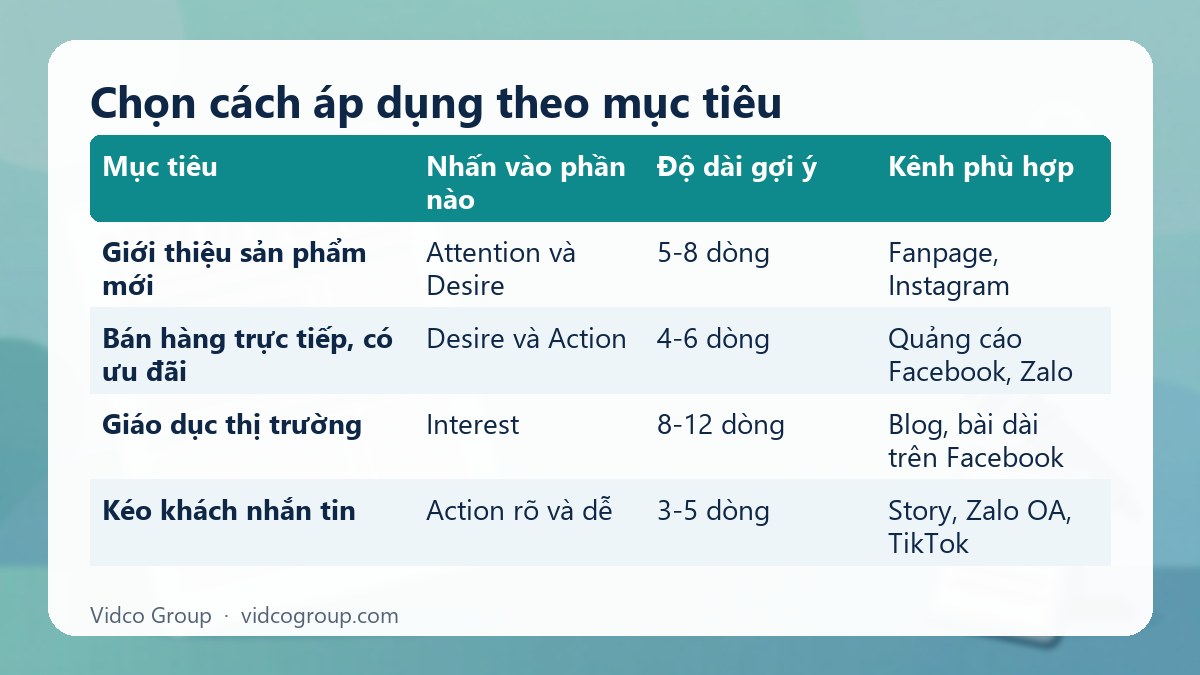 Bảng tóm tắt: Chọn cách áp dụng theo mục tiêu