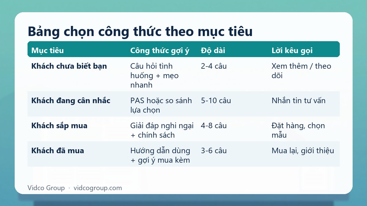 Bảng tóm tắt: Bảng chọn công thức theo mục tiêu