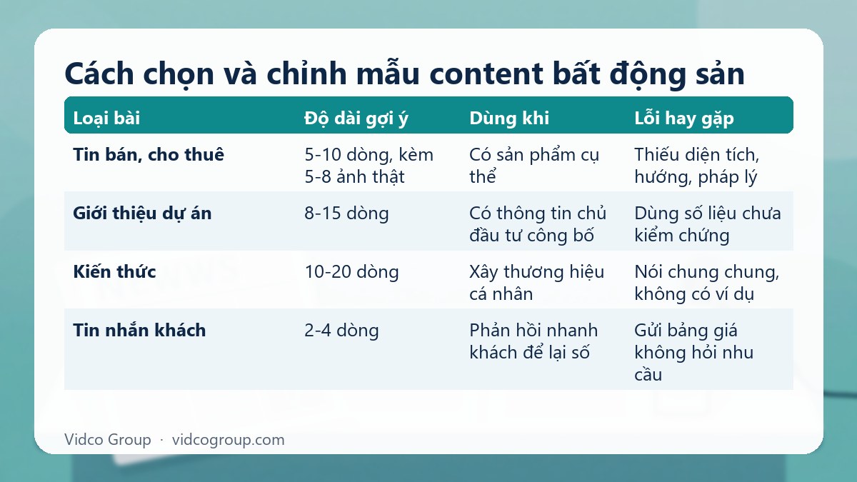 Bảng tóm tắt: Cách chọn và chỉnh mẫu content bất động sản