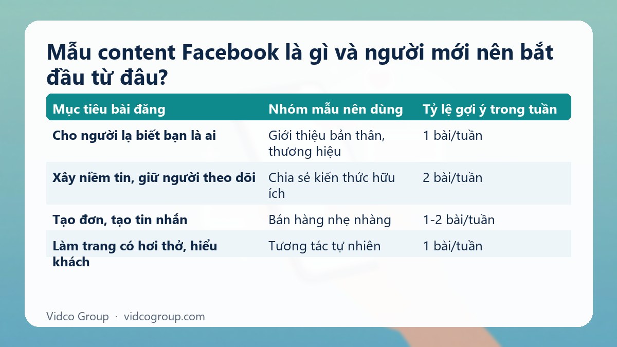 Bảng tóm tắt: Mẫu content Facebook là gì và người mới nên bắt đầu từ đâu?