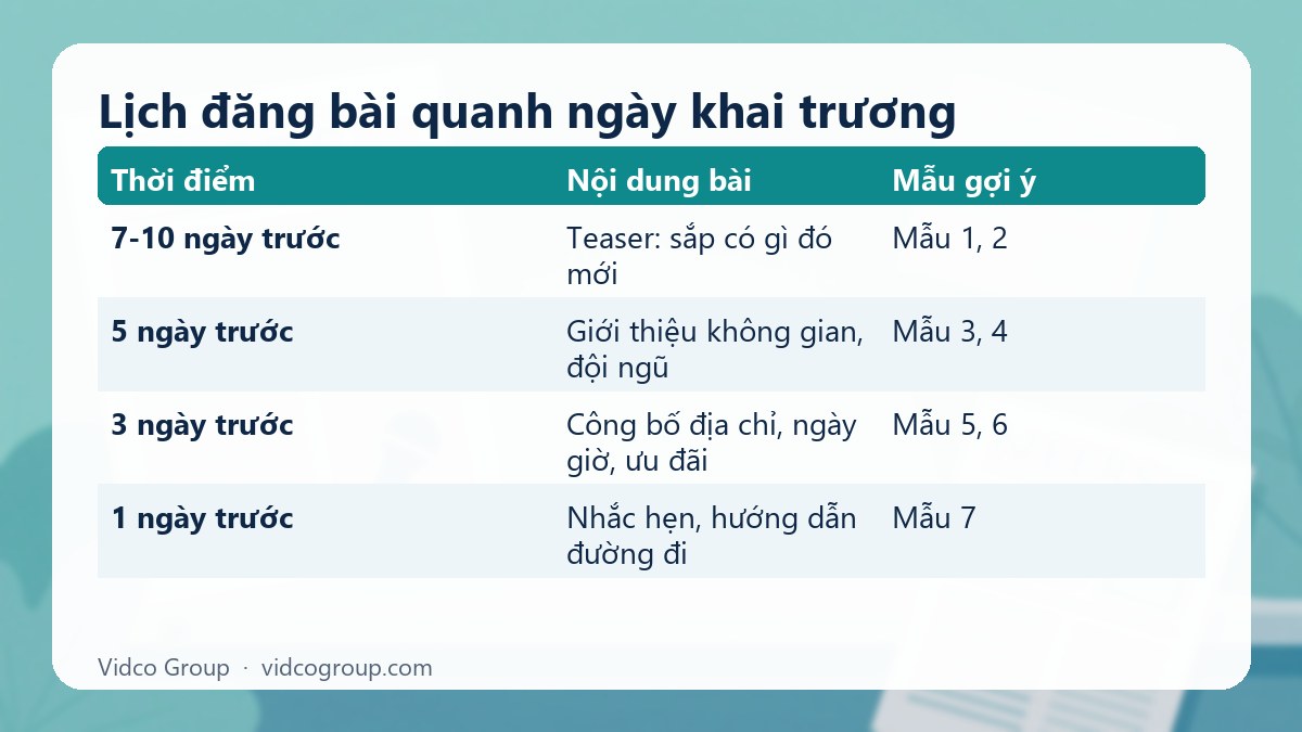 Bảng tóm tắt: Lịch đăng bài quanh ngày khai trương