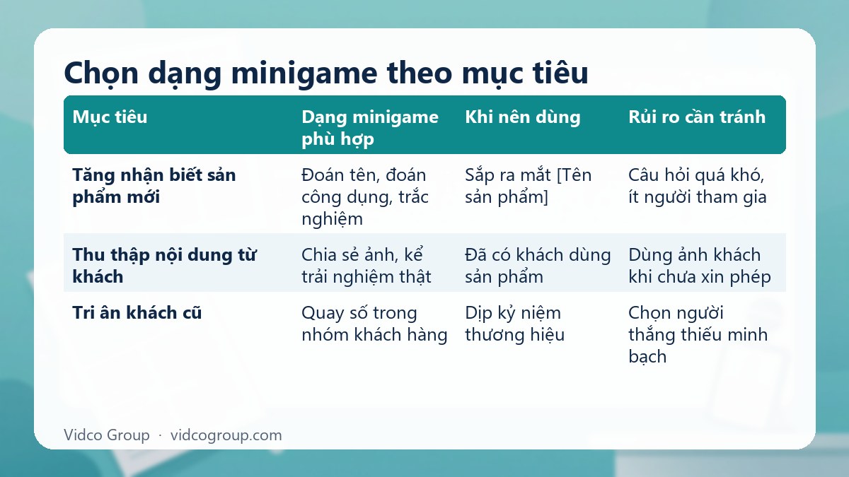 Bảng tóm tắt: Chọn dạng minigame theo mục tiêu