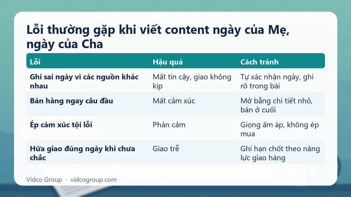 Bảng tóm tắt: Lỗi thường gặp khi viết content ngày của Mẹ, ngày của Cha