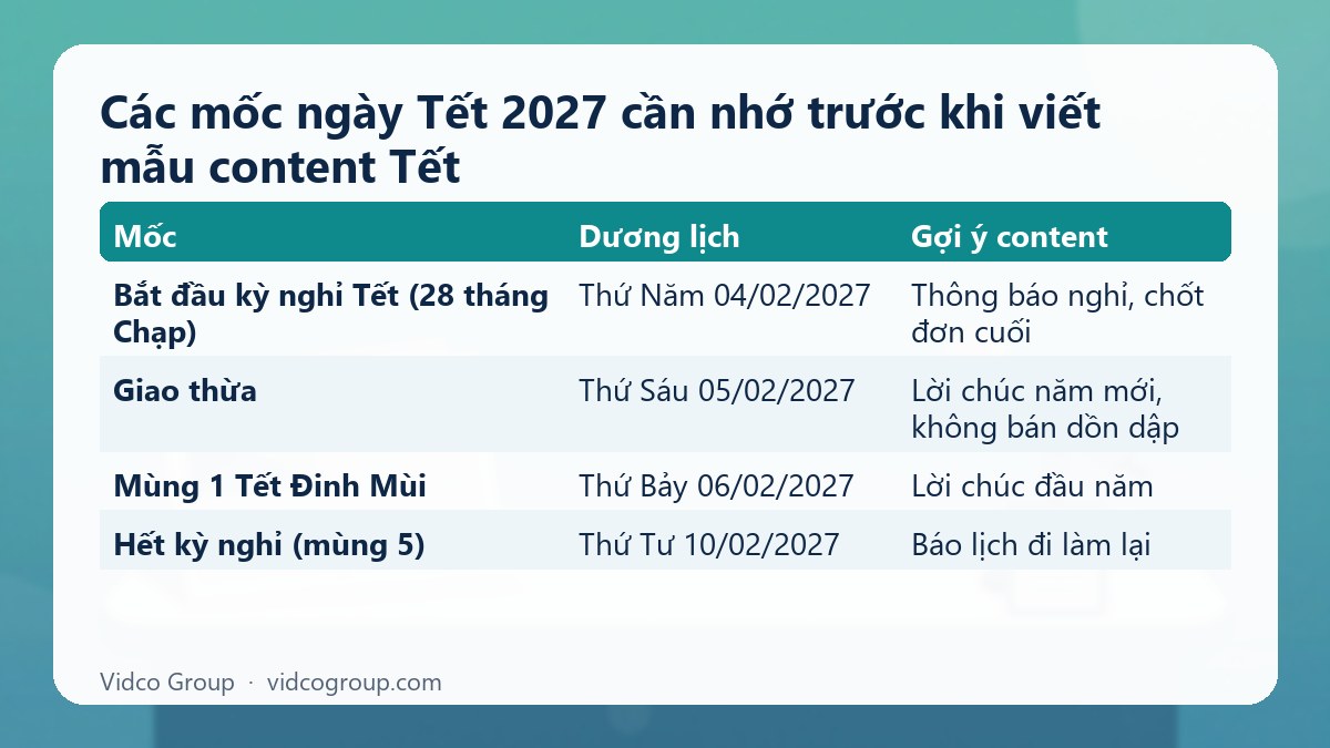 Bảng tóm tắt: Các mốc ngày Tết 2027 cần nhớ trước khi viết mẫu content Tết