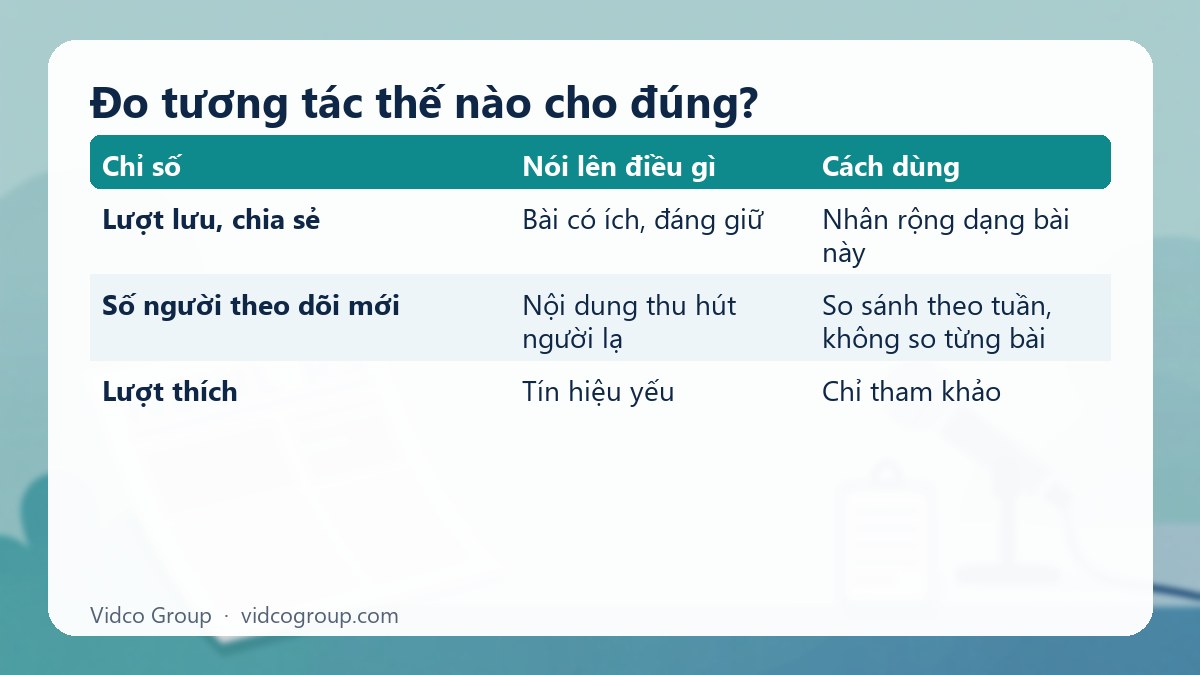 Bảng tóm tắt: Đo tương tác thế nào cho đúng?