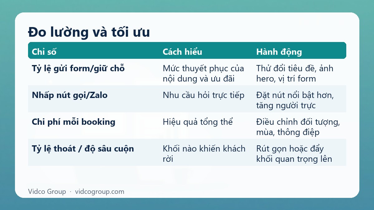 Bảng tóm tắt: Đo lường và tối ưu