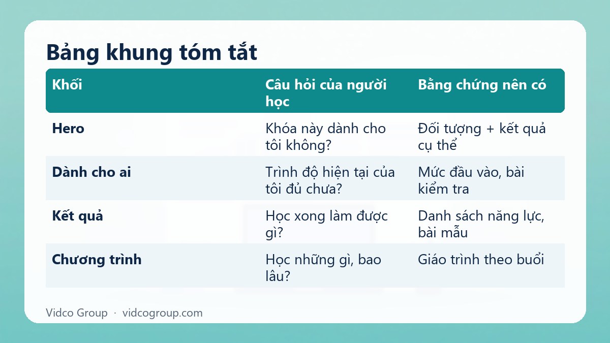 Bảng tóm tắt: Bảng khung tóm tắt
