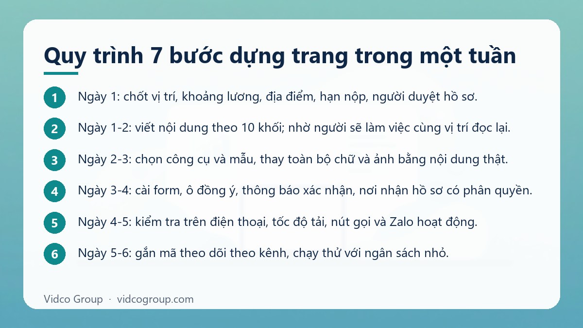 Các bước: Quy trình 7 bước dựng trang trong một tuần