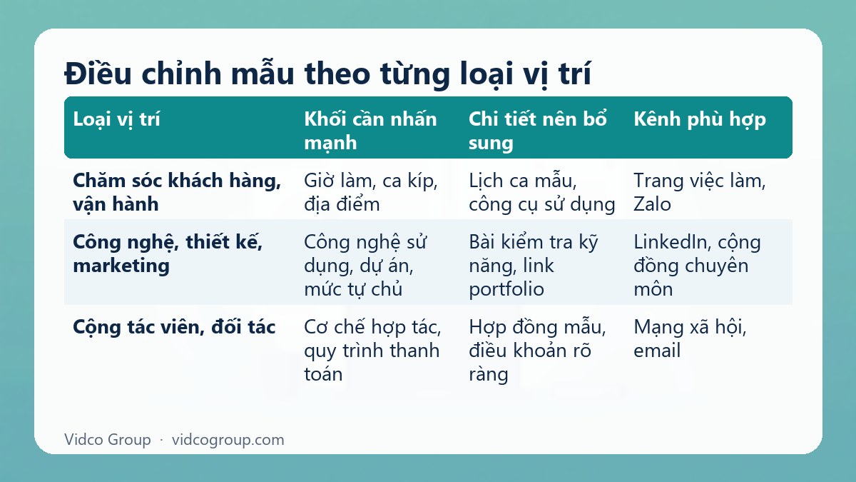 Bảng tóm tắt: Điều chỉnh mẫu theo từng loại vị trí
